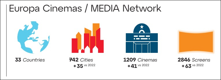 EuropaCinemasMap2023Network1B